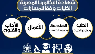 «التعليم» تكشف التفاصيل النهائية لنظام البكالوريا بديل الثانوية العامة (صور)