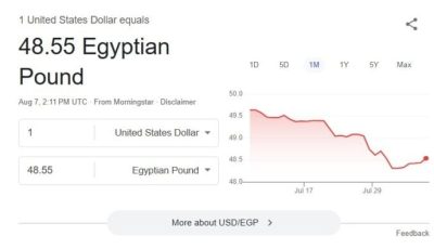 سعر الدولار في ختام التعاملات اليوم الخميس 21 أغسطس 2025